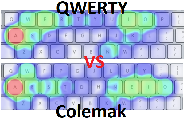 qwerty vs colemak